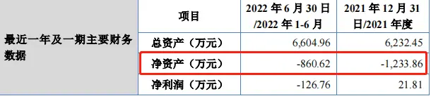 新赣江IPO：实控人参股公司被列为失信人，子公司涉多起合同纠纷(新赣江药业有限公司)