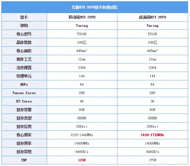 最新移动端CPU天梯图  Intel和AMD性能排行榜 买笔记本必看-移动端cpu天梯图2021