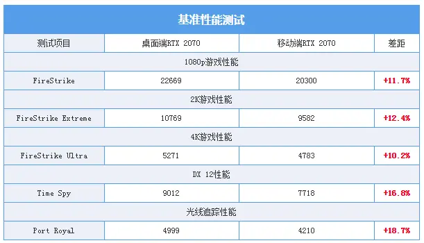 最新移动端CPU天梯图  Intel和AMD性能排行榜 买笔记本必看-移动端cpu天梯图2021