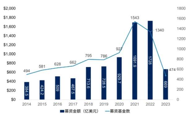 创投风投行业年度白皮书(2024)