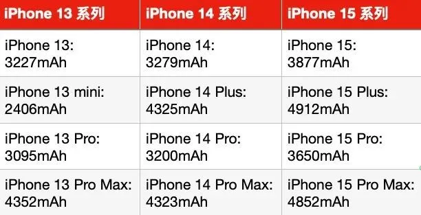 ChatGPT联网模式暂时下线/iPhone 15系列电池容量或获大幅提升/山姆泡面桶被炒至千元，深圳市监局介入调查