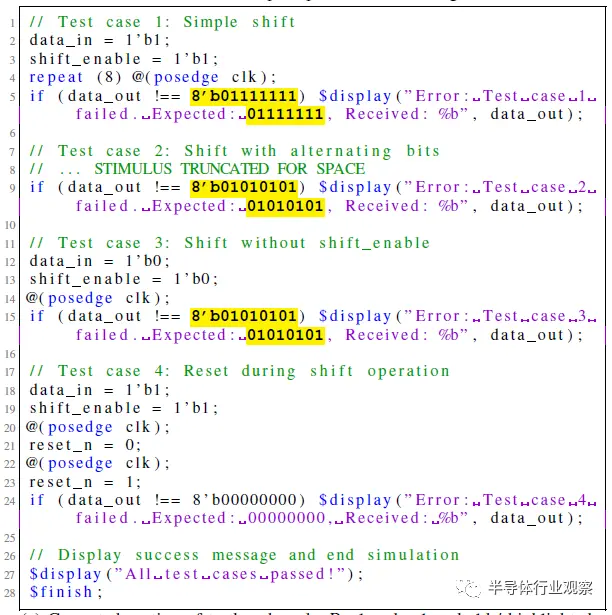 (c) 已更正部分testbench代码。替换的值加粗/突出显示。