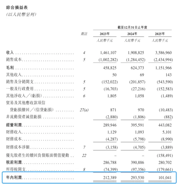 叶国富牵手Jennie，再造一个泡泡玛特_https://www.izongheng.net_企业_第12张