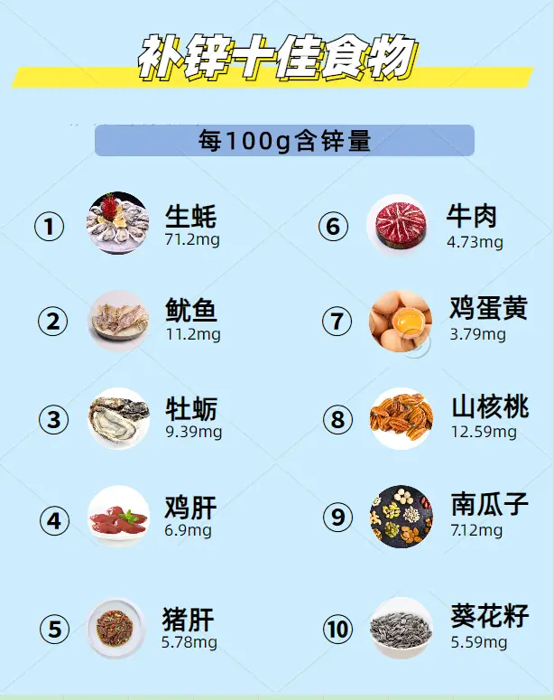 孩子缺儿童钙铁锌吃什么补得快？这些食物快安排上！（孩子缺锌钙铁吃什么最好）
