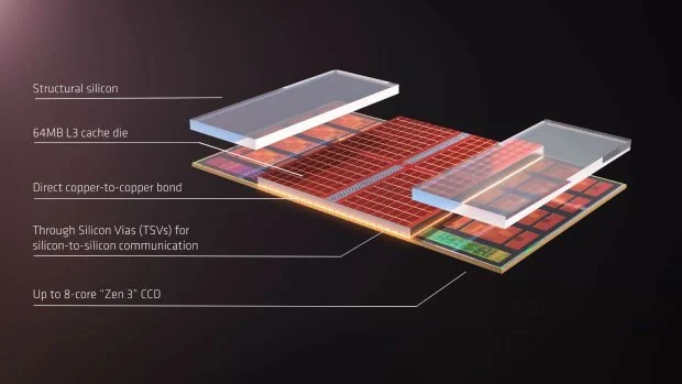 AMD原型处理器曝光 双CCD3D缓存逾200MB