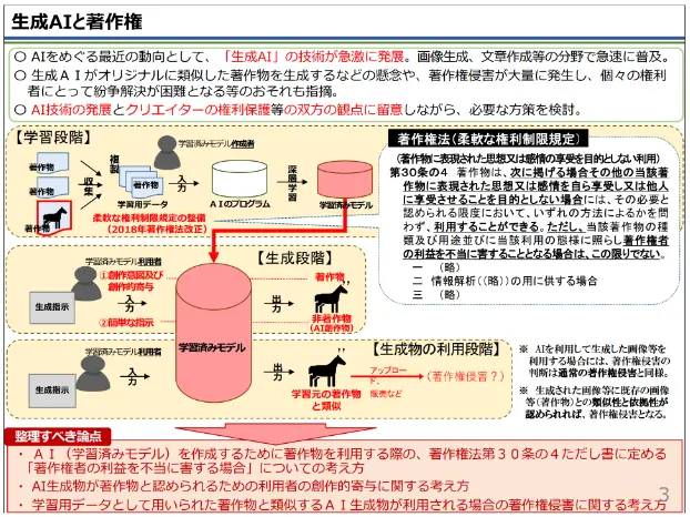 2023年日本知识产权战略计划重点关注了生成式AI的版权侵权问题 / 图源：日本知识产权战略本部