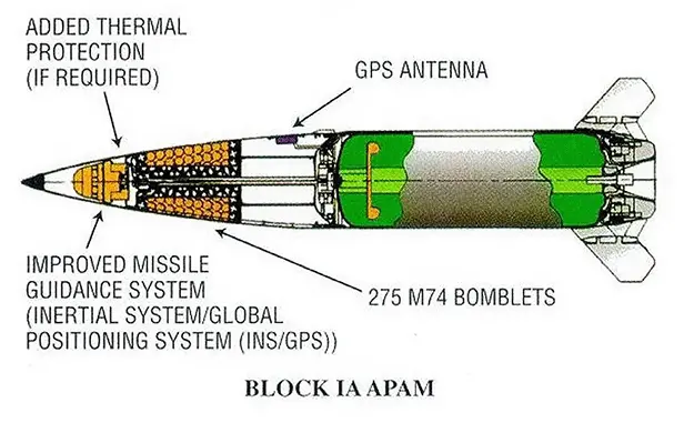 装备集束弹头的MGM-140 ATACMS导弹Army Recognition网站