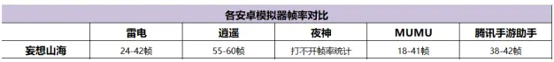 五款常用安卓模拟器哪个玩3D大型手游流畅好用不