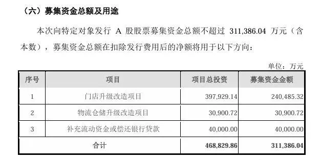 图片来源：公告截图