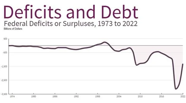 美债危机只是政府停摆？你想简单了