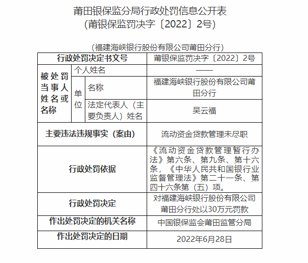 图源：银保监会官网