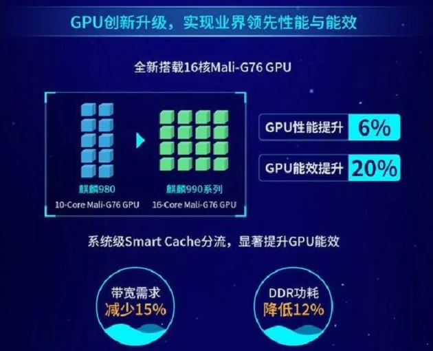 华为麒麟990与高通骁龙855+差距还有多少，中国“芯”希望-麒麟9904g与骁龙855哪个厉害
