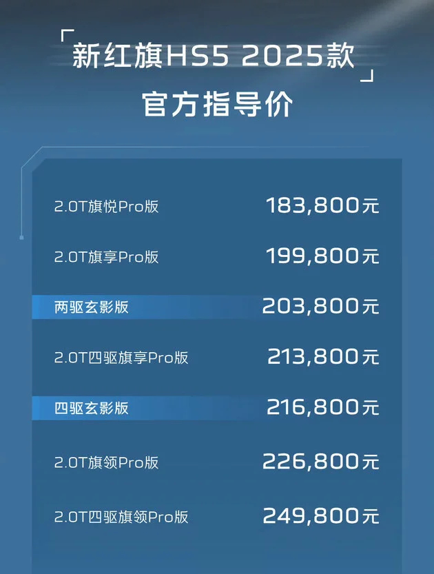 新红旗HS5 2025款上市!新增玄影版车型