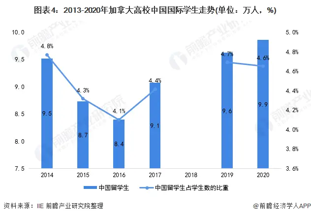 全程干货（2020年加拿大留学情况如何）2020年加拿大留学情况怎样，(图5)