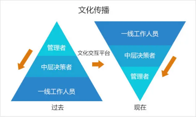 华为云市场伙伴建站平台，助创客实现CEO梦