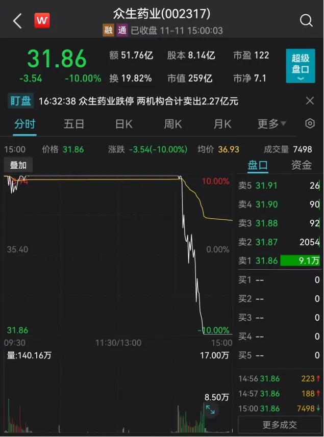 图片来源：Wind