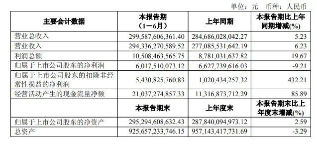 (图1)