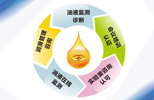 【LubTop大揭秘】无品质,不品牌! 第三方权威检测机构重磅加持！（第三方检测机构50强）