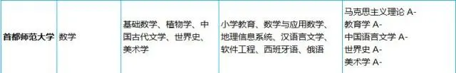 2019年师范类大学排名30强及其top9特色专业盘点！考生要注意-师范专业排行榜