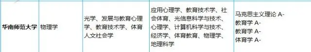 2019年师范类大学排名30强及其top9特色专业盘点！考生要注意-师范专业排行榜