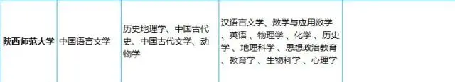 2019年师范类大学排名30强及其top9特色专业盘点！考生要注意-师范专业排行榜