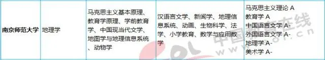 2019年师范类大学排名30强及其top9特色专业盘点！考生要注意-师范专业排行榜