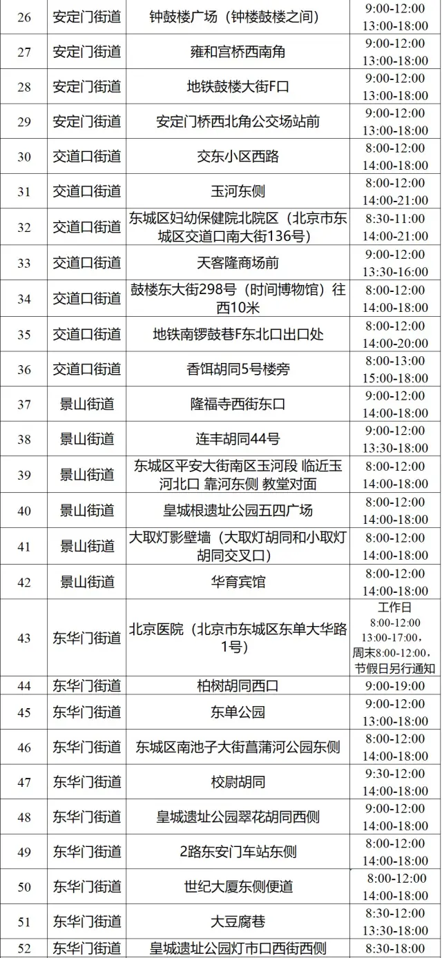 北京三区公布最新社会面核酸采样点位、开放时间