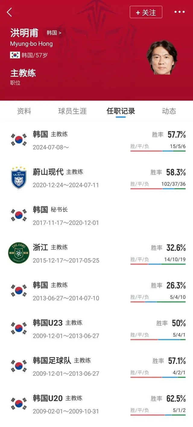 韩国队主帅辞职发布会只有95秒，韩网痛批“趁半夜跑路”_https://www.izongheng.net_体育_第3张