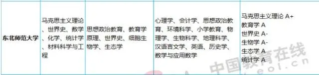 2019年师范类大学排名30强及其top9特色专业盘点！考生要注意-师范专业排行榜