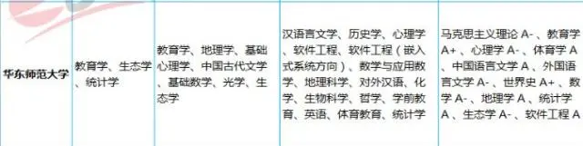 2019年师范类大学排名30强及其top9特色专业盘点！考生要注意-师范专业排行榜