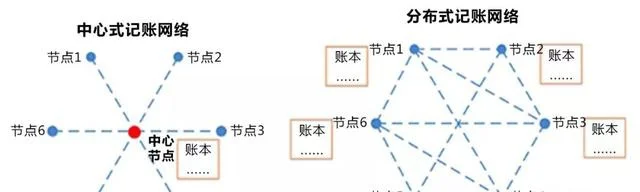 区块链是啥？比特币能干什么？插图1