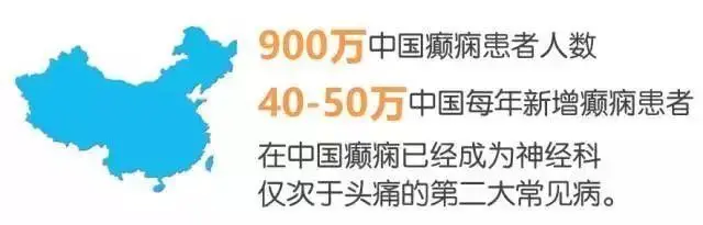 2019年的世界癫痫日是哪一天？