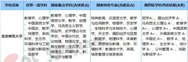 2019年师范类大学排名30强及其top9特色专业盘点！考生要注意-师范专业排行榜