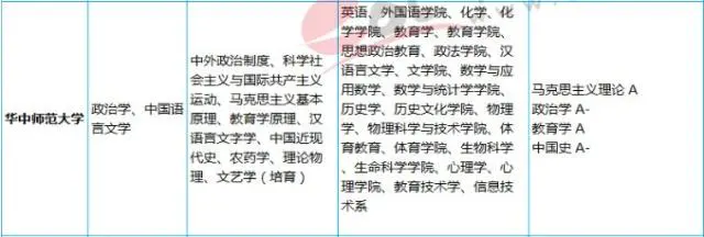 2019年师范类大学排名30强及其top9特色专业盘点！考生要注意-师范专业排行榜