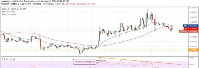 月1日价格分析：比特币、以太坊、莱特币、柚子、币安币等"