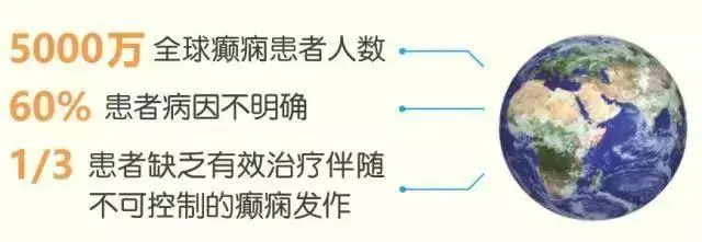 2019年的世界癫痫日是哪一天？