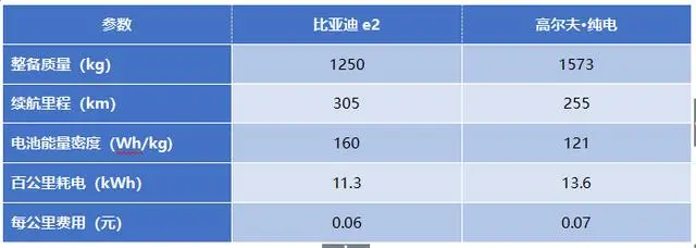 纯电汽车出行，一年可省多少钱？（电动汽车一年多少度电）