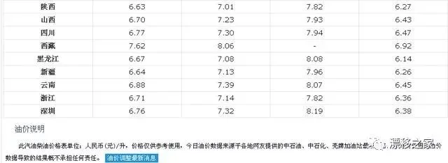 今日油价消息：10月8日调整后全国加油站92、95号汽油限价（今日油价终于调整,看到价格车主大喜,网友:排队去加油）