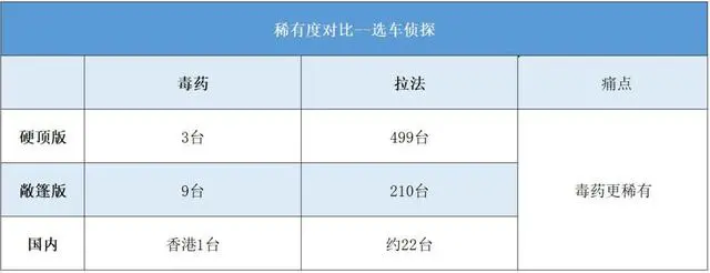 兰博基尼毒药（兰博基尼毒药多少钱 超跑） 第5张