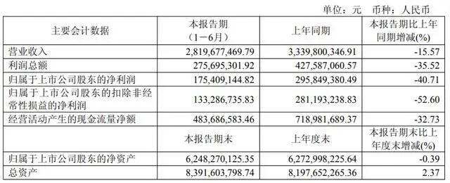实锤！绝味食品财务造假，卤味“一哥”彻底塌房？_https://www.izongheng.net_快讯_第4张