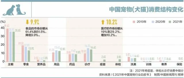 猫粮也被“卡脖子”？中国品牌何时争口气