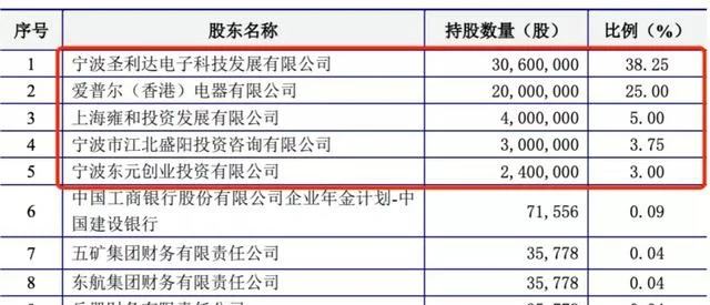 天上人间真正的老板是谁（天上人间真正的老板是谁啊） 第6张