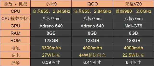 骁龙865与麒麟985到来前，当下游戏旗舰有哪些吸引点？-骁龙865和麒麟985哪个好一点