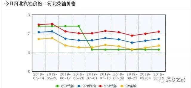 今日油价消息：10月8日调整后全国加油站92、95号汽油限价（今日油价终于调整,看到价格车主大喜,网友:排队去加油）