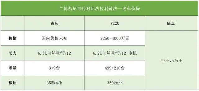 兰博基尼毒药（兰博基尼毒药多少钱 超跑） 第2张