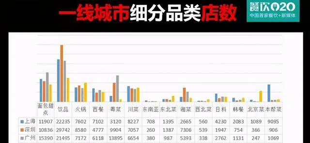 2020年，谨慎投资，餐饮行业做什么最赚钱？(餐饮干什么赚钱多)