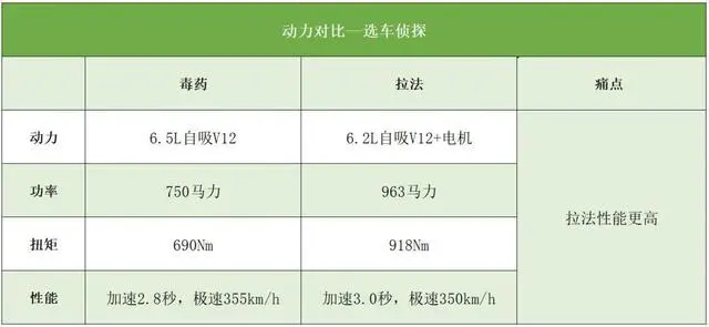 兰博基尼毒药（兰博基尼毒药多少钱 超跑） 第11张