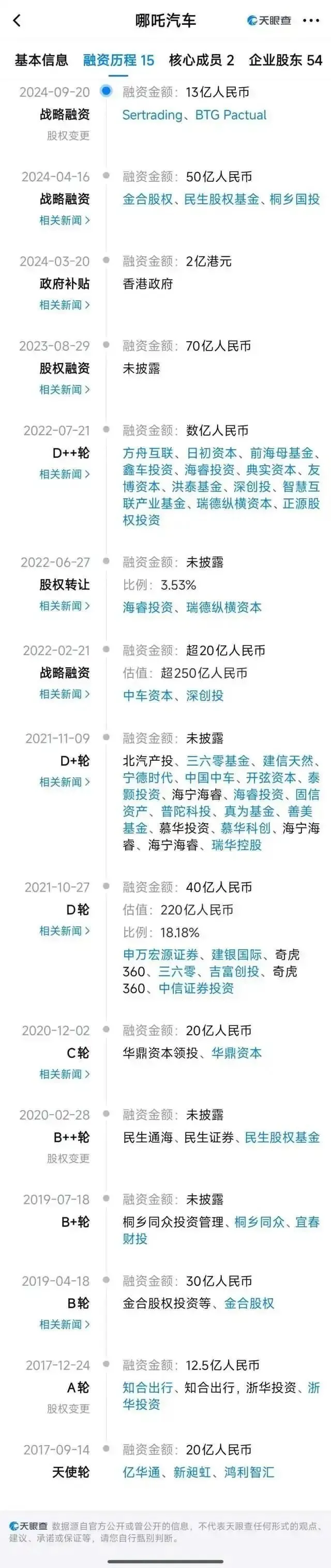央视曝光！3年巨亏183亿，创始人成老赖，又一新能源车企走下神坛_https://www.izongheng.net_快讯_第26张