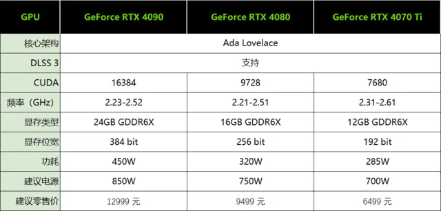 iGame RTX 4070 Ti ADOC首测 价格砍半的3090ti你买吗？-lgame显卡