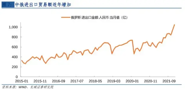 俄乌战争愈发残酷,中国究竟需要什么样的俄罗斯